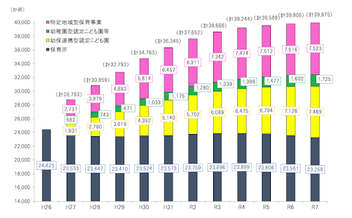 保育所等関連状況取りまとめ（令和7年4月1日）