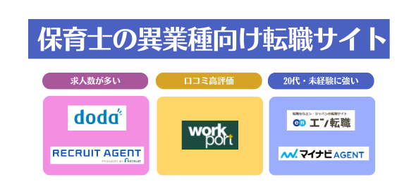 異業種転職したい保育士におすすめの転職サイト一覧